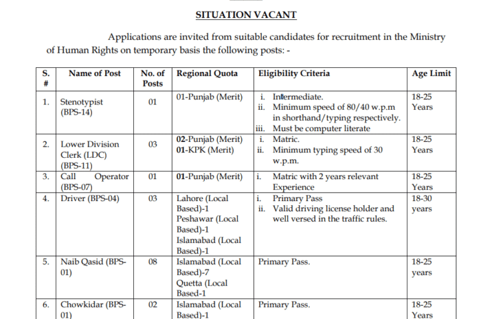 Ministry of Human Right Latest Career Opportunities 2023